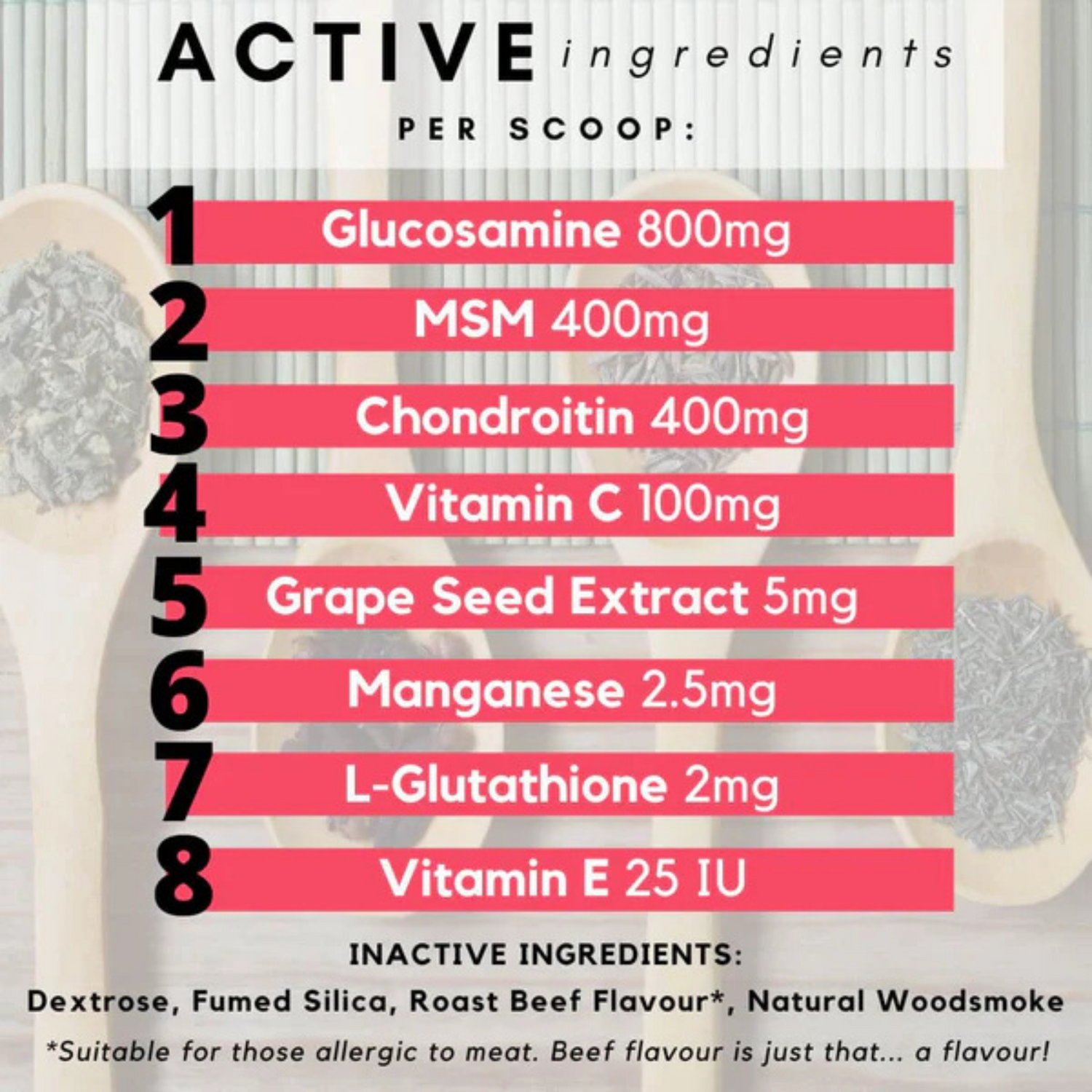 List of active ingredients per scoop with corresponding amounts on a blurred background of a person exercising.