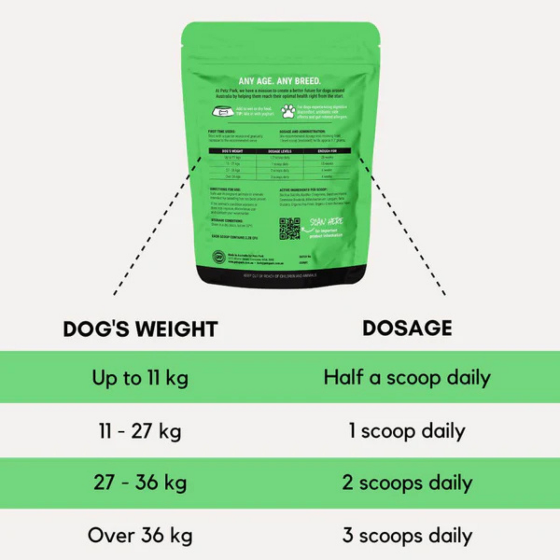 Green dog food packaging with dosage chart on a white background